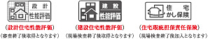 住宅性能評価etc
