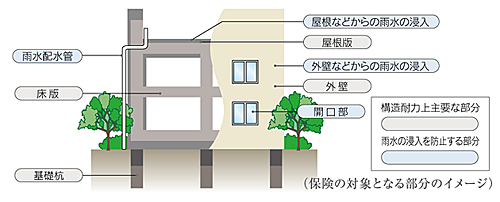 瑕疵担保責任保険_画像