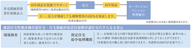 瑕疵担保責任保険_画像2