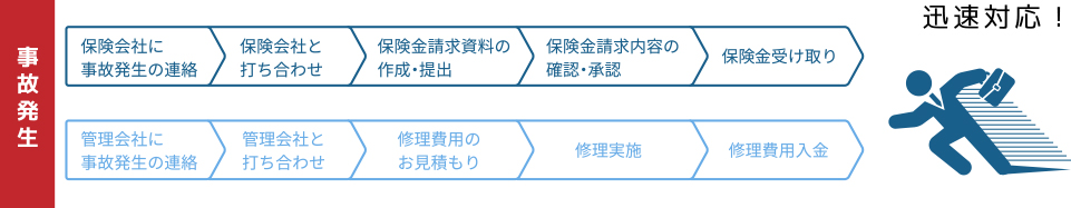 管理会社が保険代理店となるメリット