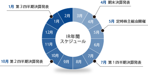 IRカレンダー