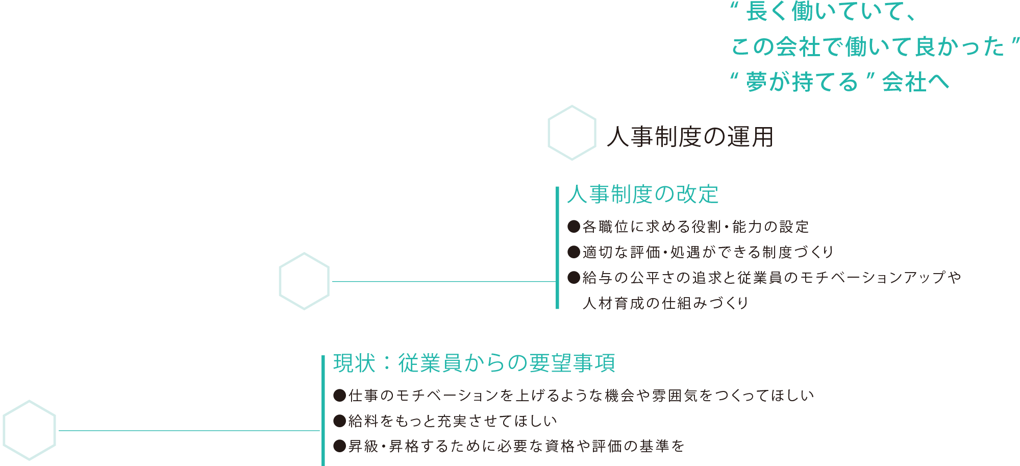 人事制度の目的展開