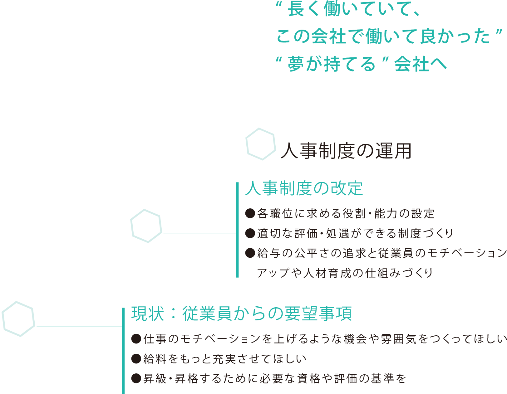 人事制度の目的展開