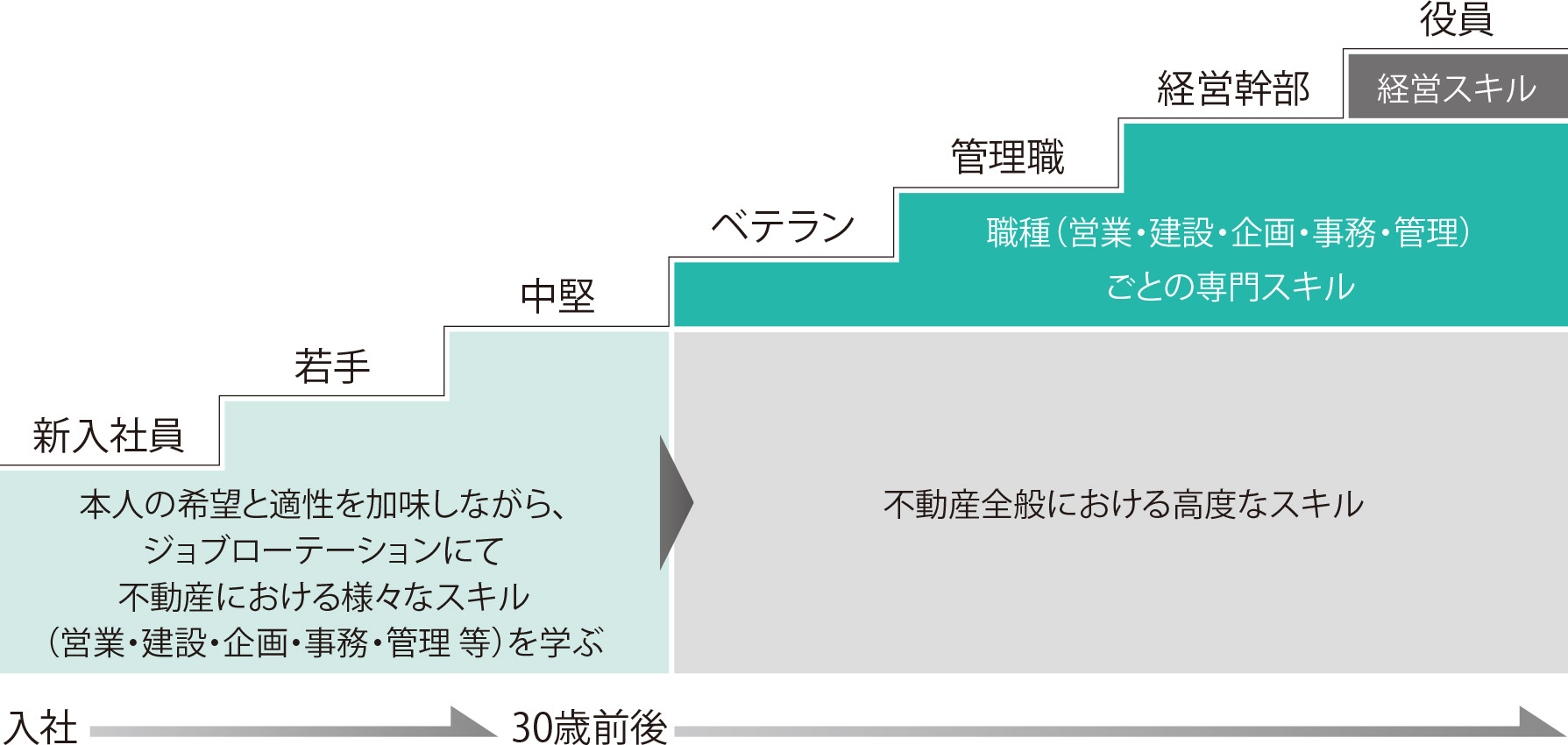 キャリアパス