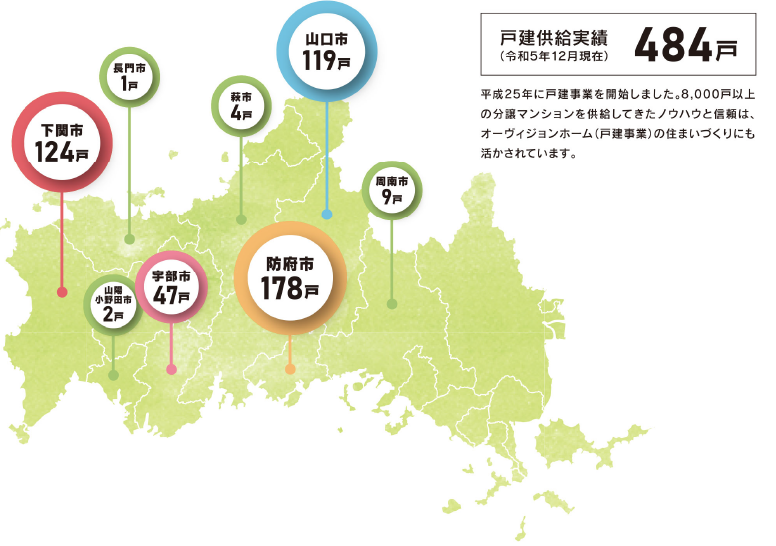 戸建供給実績484戸